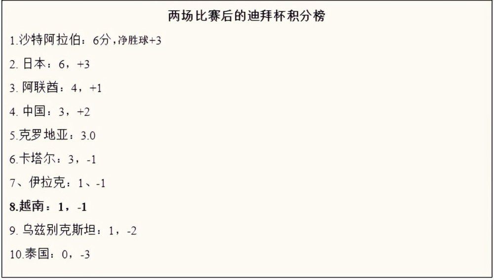 赫罗纳是靠自己取得联赛的领先，而不是皇马、马竞和巴萨出现失误。